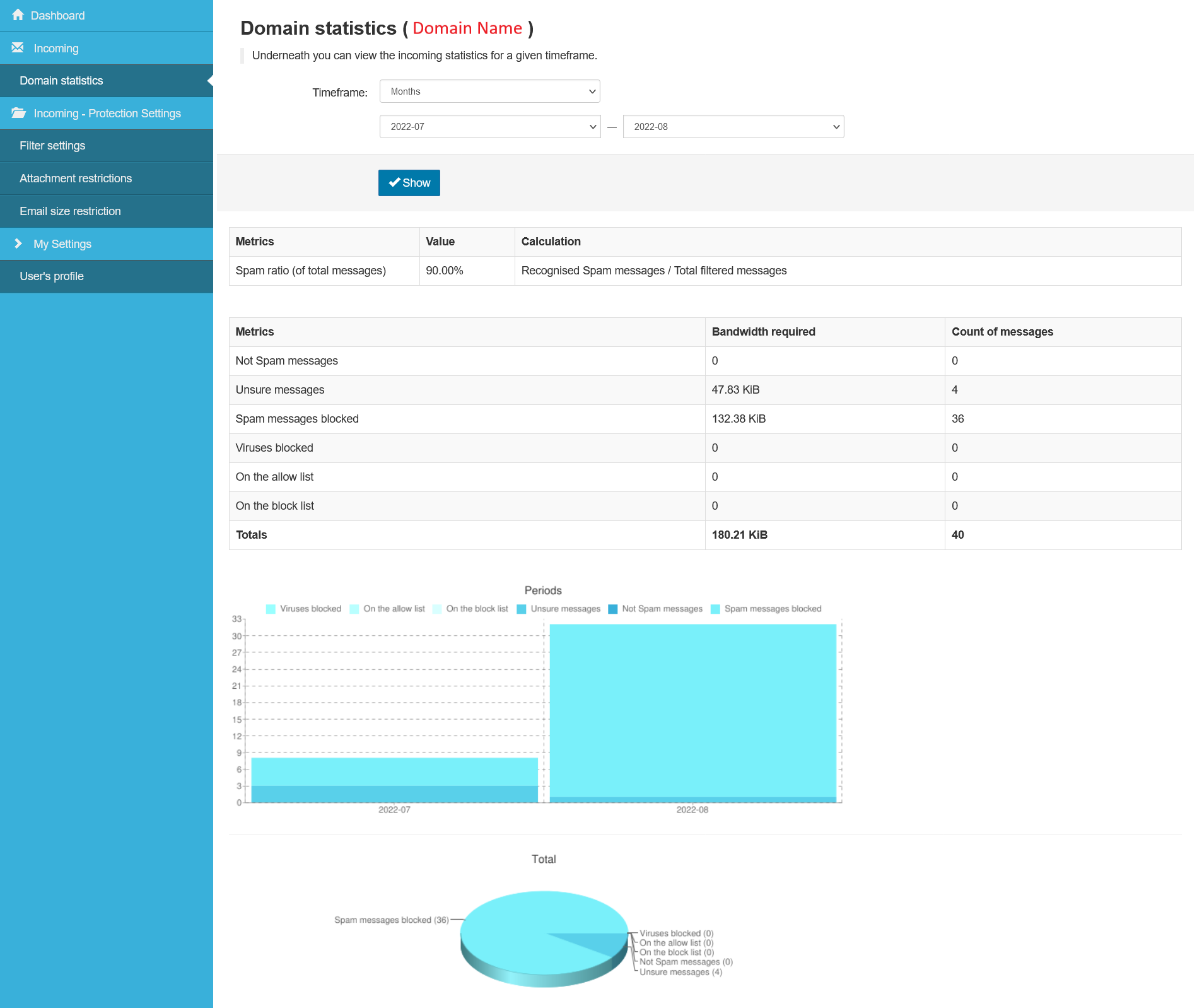 Domain Statistics | Picture 1