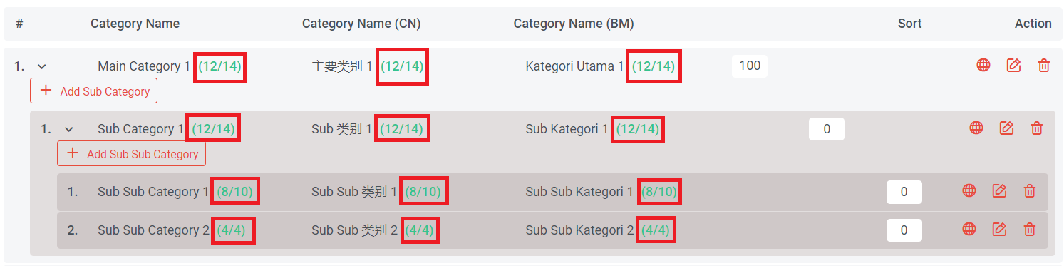 How to Manage Product Category (Add, Edit, View, Delete, Sort)  | Picture 2